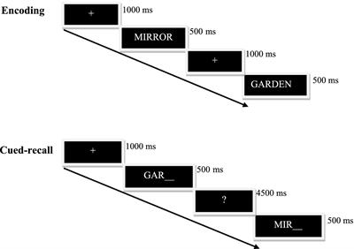 Openness to experience, a personality trait that reduces susceptibility to memory age-based stereotype threat